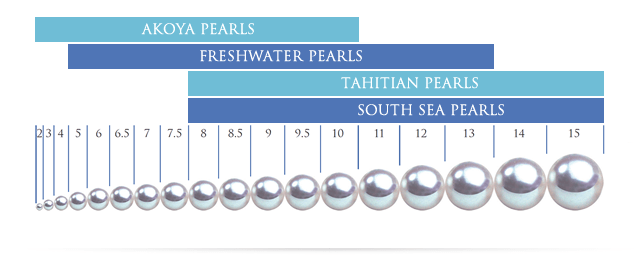 Pearl Size: Volume vs Diameter