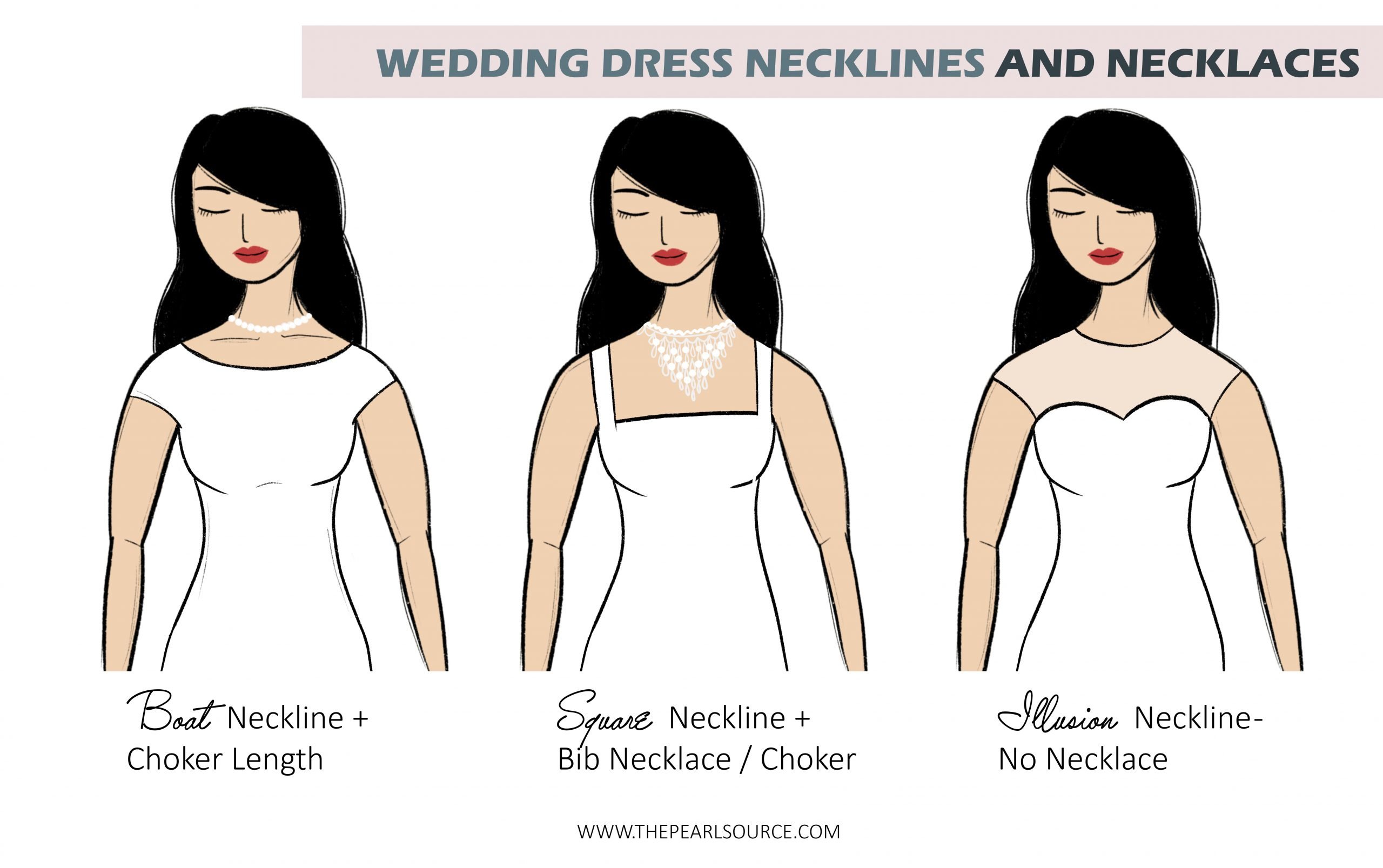 Necklace Designs For Specific Blouse Necklines
