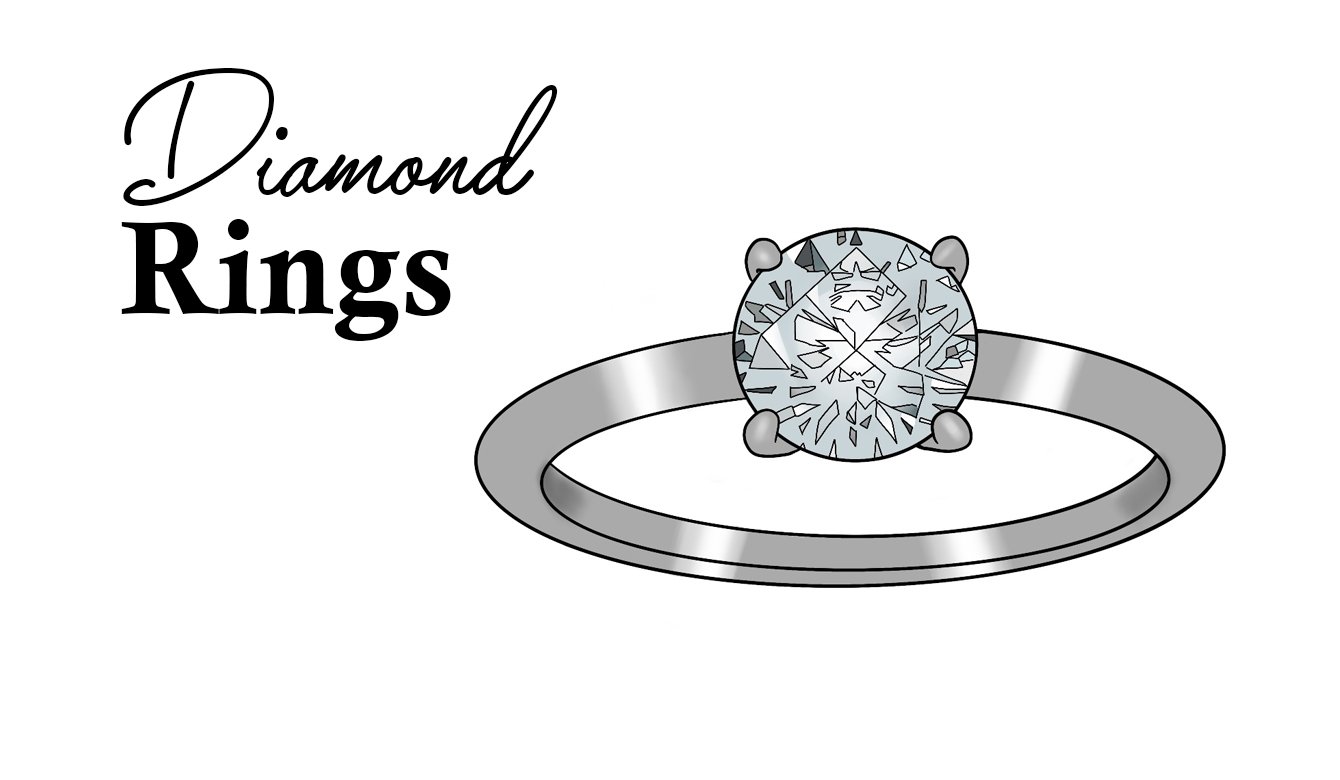 36 Different Types of Rings - The Ultimate Guide