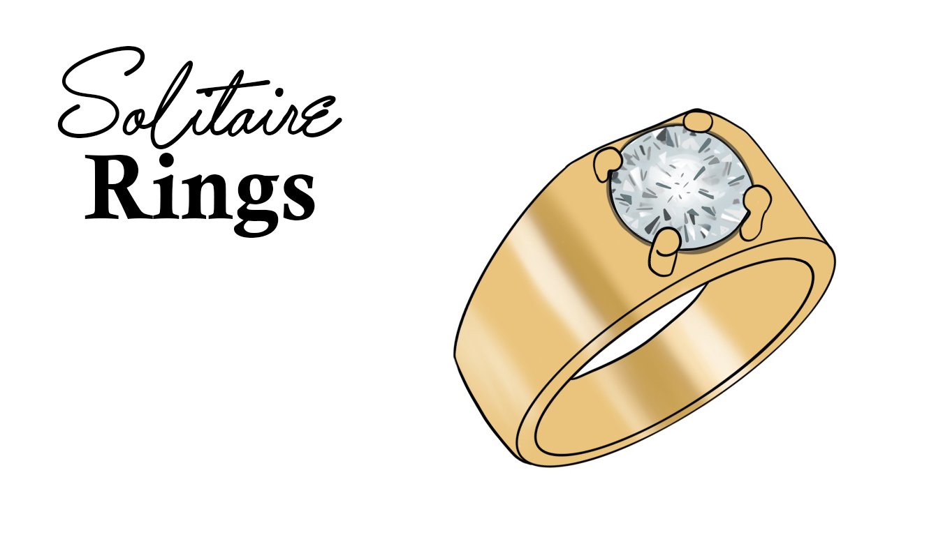 Ring, Types, Styles & History