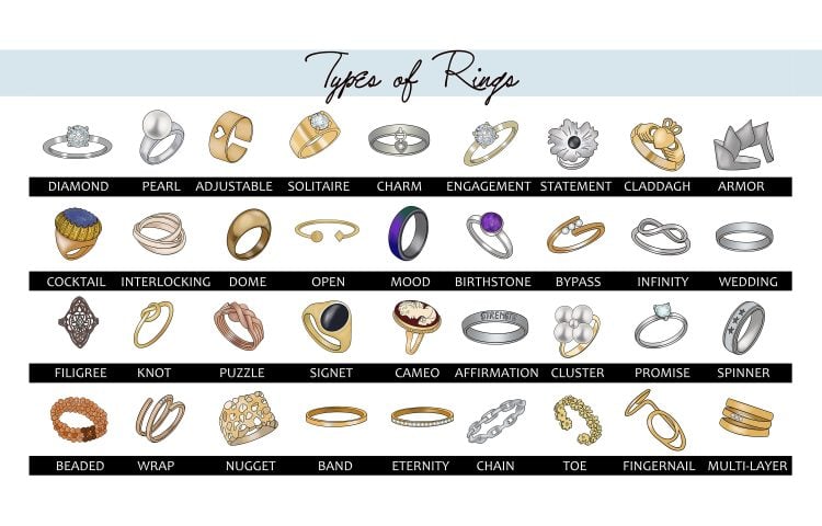Several types of Rings and their very own means